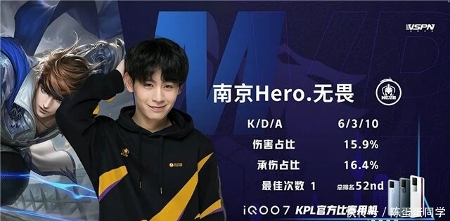 最具天赋的 最具天赋的